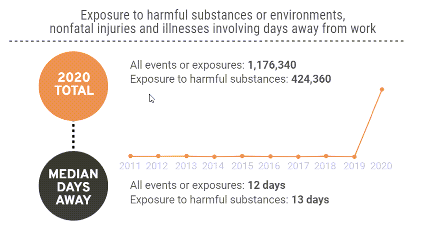 Figure 1: NSC Injury Facts 2020